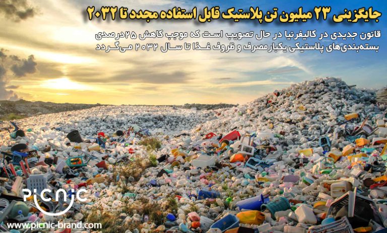 جایگزینی 23 میلیون تن پلاستیک قابل استفاده مجدد تا 2032