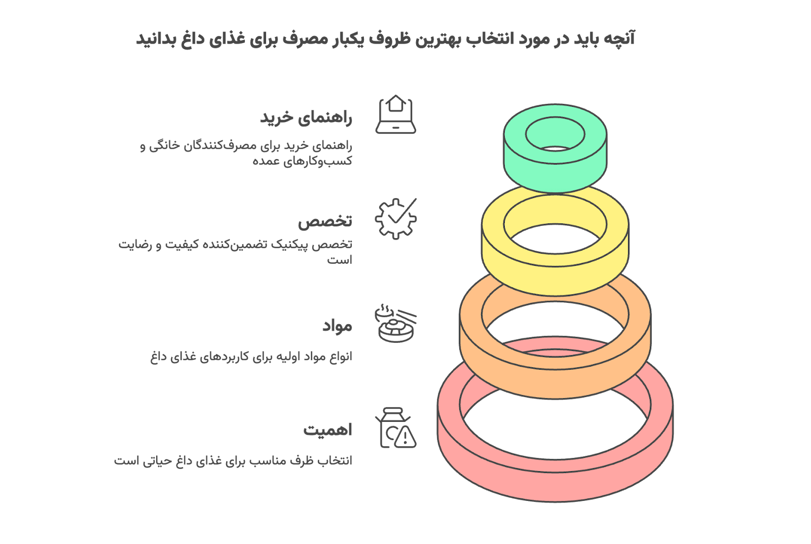 انتخاب ظروف یکبار مصرف مناسب غذای داغ