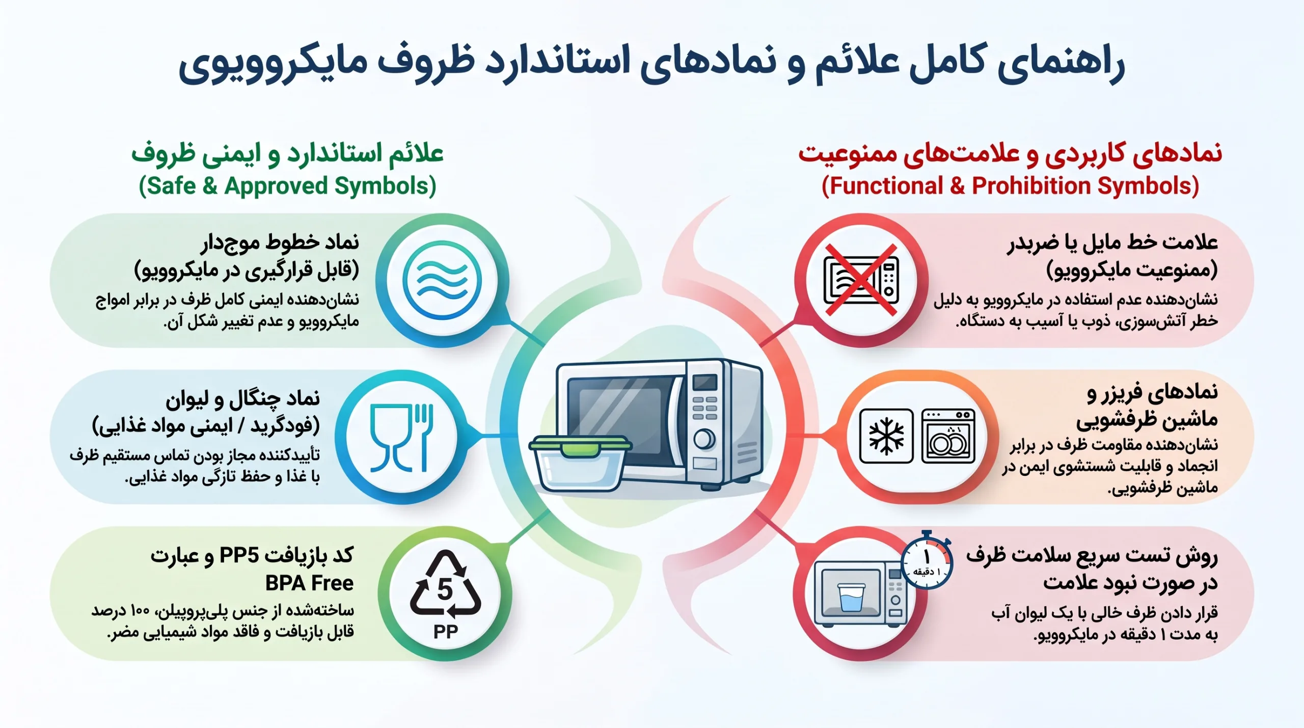 علائم و مدارک: چطور ظرف مایکروویوی را تشخیص دهیم؟